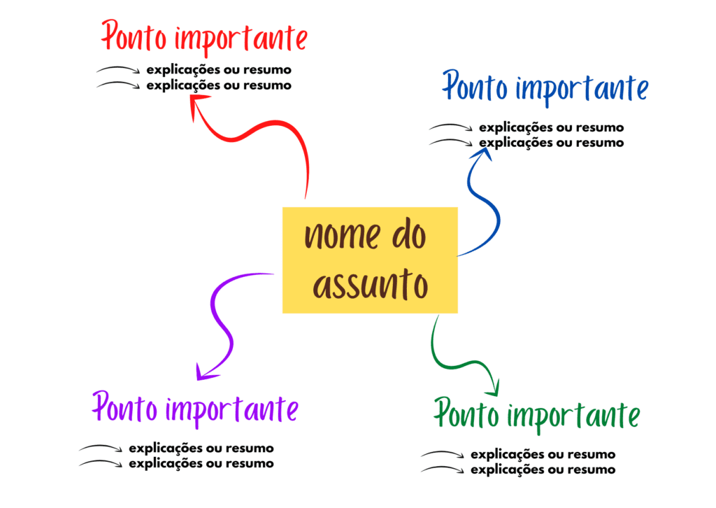 Aprender um novo idioma